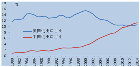 2016年中国对外贸易发展态势分析