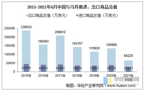 2021年6月中国与马耳他双边贸易额与贸易差额统计