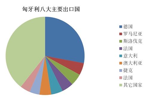 中东欧十六国外贸研究 匈牙利 国际贸易篇